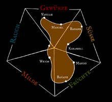 Lade das Bild in den Galerie-Viewer, HeulNicht-Rum Caribbean Premium Black & Gold 0,7L