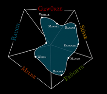 Lade das Bild in den Galerie-Viewer, HeulNichtRumWaveGeschmack